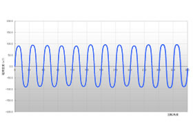 磁気分布波形イメージ